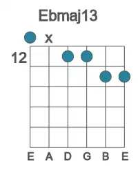 Guitar voicing #0 of the Eb maj13 chord